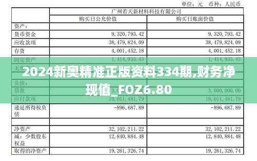 2024新奥精准正版资料334期,财务净现值_FOZ6.80