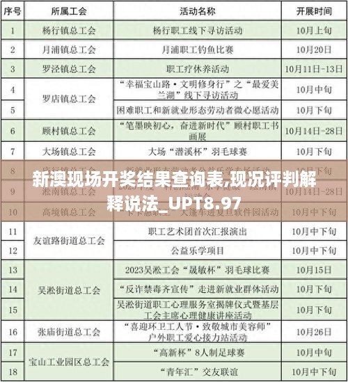 新澳现场开奖结果查询表,现况评判解释说法_UPT8.97