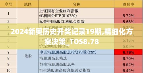 2024新奥历史开奖记录19期,精细化方案决策_TOS8.78