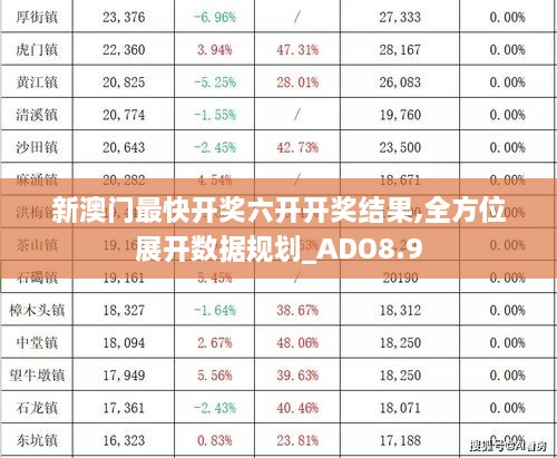 新澳门最快开奖六开开奖结果,全方位展开数据规划_ADO8.9