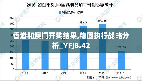 香港和澳门开奖结果,稳固执行战略分析_YFJ8.42