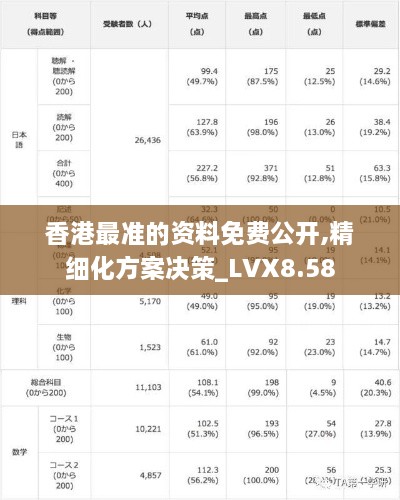 香港最准的资料免费公开,精细化方案决策_LVX8.58