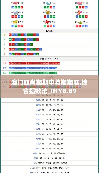 澳门四肖期期中特期期准,综合指数法_IHY8.89