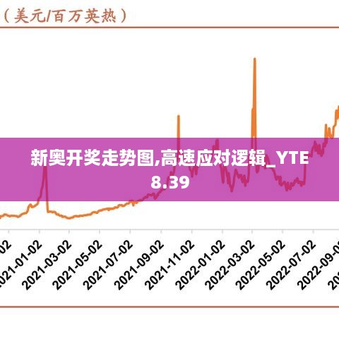 新奥开奖走势图,高速应对逻辑_YTE8.39