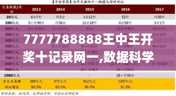 7777788888王中王开奖十记录网一,数据科学解析说明_ULN8.95