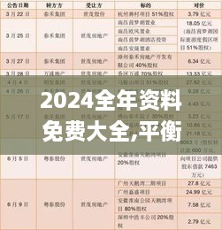 2024全年资料免费大全,平衡执行计划实施_BPQ8.40