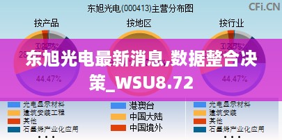 东旭光电最新消息,数据整合决策_WSU8.72