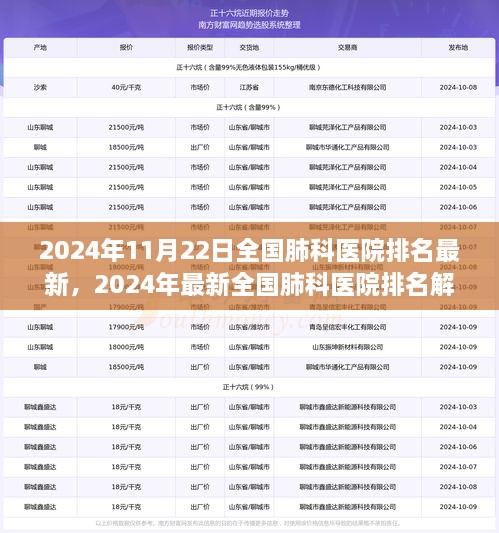 2024年全国肺科医院最新排名解析