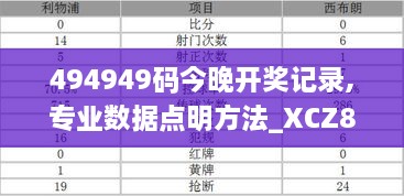 494949码今晚开奖记录,专业数据点明方法_XCZ8.30