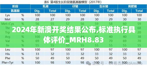 2024年新澳开奖结果公布,标准执行具体评价_MRH8.83