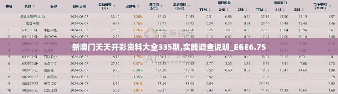 新澳门天天开彩资料大全335期,实践调查说明_EGE6.75