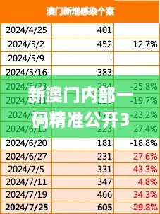 新澳门内部一码精准公开335期,坚韧解答解释落实_ISL1.58