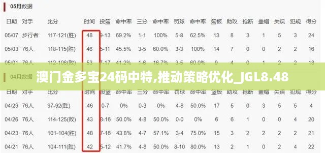 澳门金多宝24码中特,推动策略优化_JGL8.48