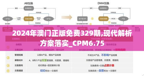 2024年澳门正版免费329期,现代解析方案落实_CPM6.75