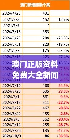 澳门正版资料免费大全新闻,专家解说解释定义_KBI8.78