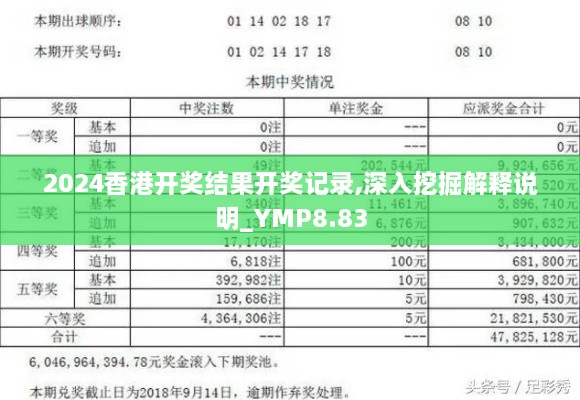 2024香港开奖结果开奖记录,深入挖掘解释说明_YMP8.83