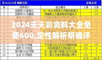 2024天天彩资料大全免费600,定性解析明确评估_DJL8.30