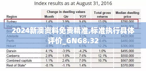 2024新澳资料免费精准,标准执行具体评价_GNG8.32