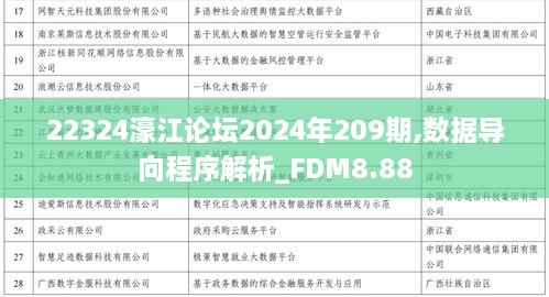 22324濠江论坛2024年209期,数据导向程序解析_FDM8.88