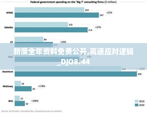 新澳全年资料免费公开,高速应对逻辑_DJO8.44