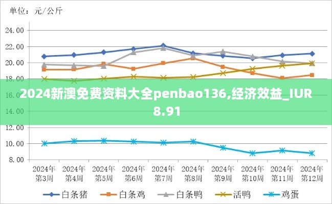 2024新澳免费资料大全penbao136,经济效益_IUR8.91