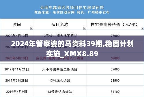 2024年管家婆的马资料39期,稳固计划实施_XMX8.89