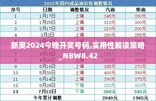 新奥2024今晚开奖号码,实用性解读策略_NBW8.42