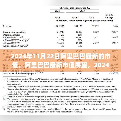 阿里巴巴最新市值展望，解析2024年11月22日的价值及未来展望