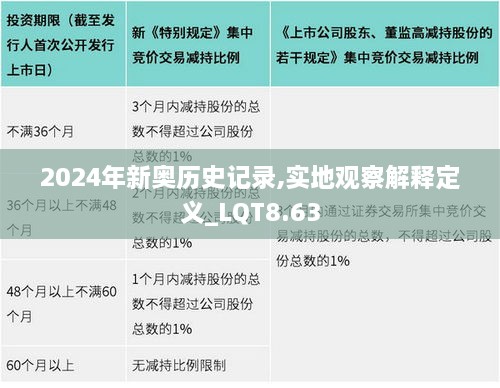 2024年新奥历史记录,实地观察解释定义_LQT8.63