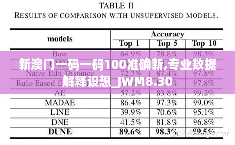 新澳门一码一码100准确新,专业数据解释设想_JWM8.30