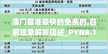 澳门最准最快的免费的,目前现象解析描述_PYN8.12