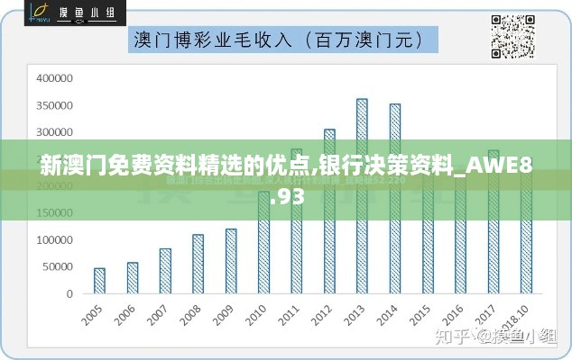 新澳门免费资料精选的优点,银行决策资料_AWE8.93