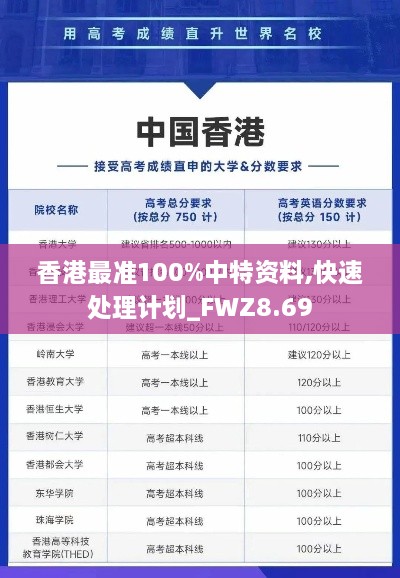 香港最准100%中特资料,快速处理计划_FWZ8.69