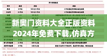 新奥门资料大全正版资料2024年免费下载,仿真方案实施_NAZ8.41