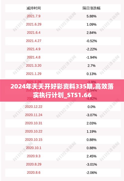 2024年天天开好彩资料335期,高效落实执行计划_STS1.66