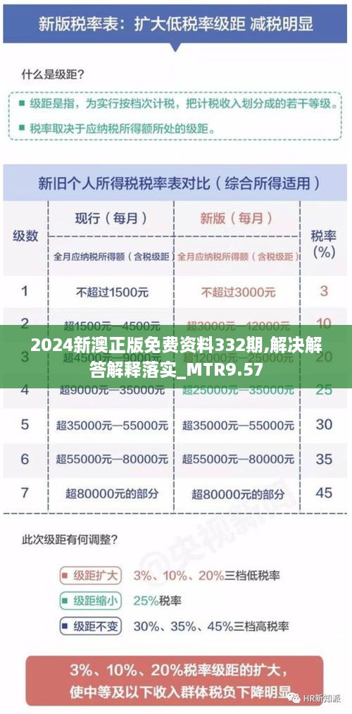 2024新澳正版免费资料332期,解决解答解释落实_MTR9.57