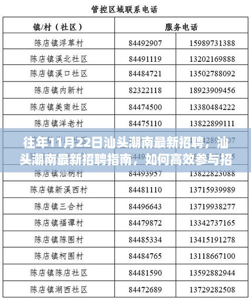 汕头潮南最新招聘指南，高效参与招聘活动的初学者与进阶用户指南（往年1月\~最新招聘信息）