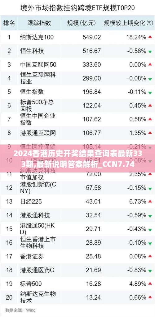 2024香港历史开奖结果查询表最新333期,最新说明答案解析_CCN7.74