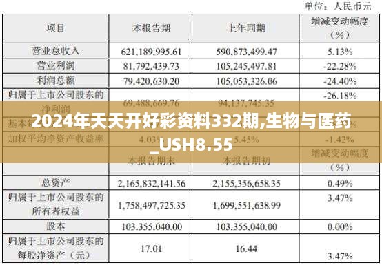 2024年天天开好彩资料332期,生物与医药_USH8.55