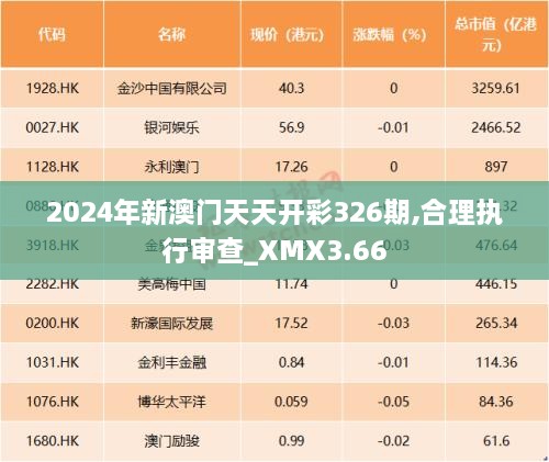 2024年新澳门天天开彩326期,合理执行审查_XMX3.66