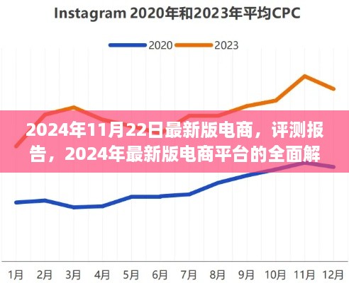 2024年最新版电商平台全面解析与评测报告