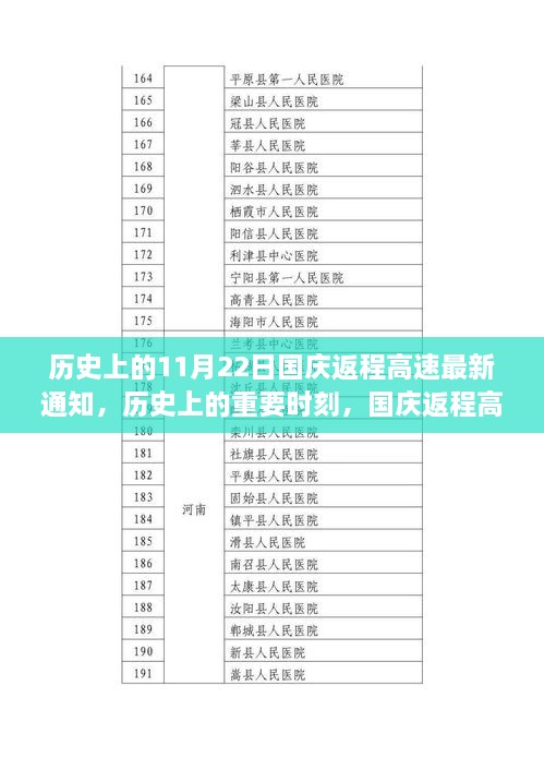 国庆返程高速最新通知回顾与影响分析，历史上的重要时刻及最新通知解析