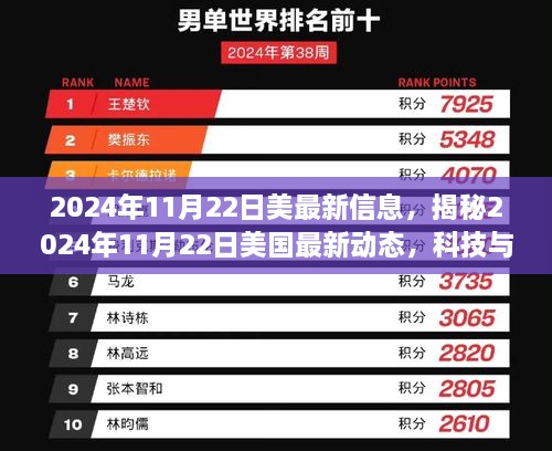 揭秘美国最新动态，科技与社会的交汇点（2024年11月22日）