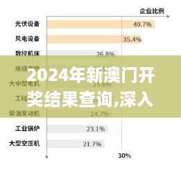 2024年新澳门开奖结果查询,深入登降数据利用_ACZ8.40