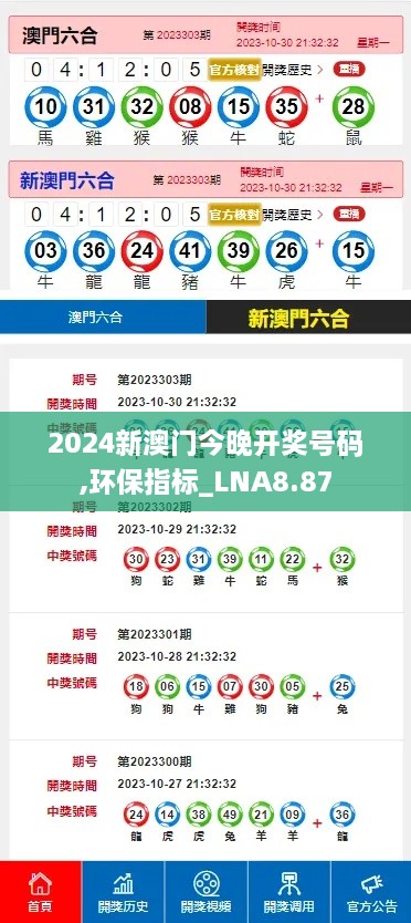 2024新澳门今晚开奖号码,环保指标_LNA8.87