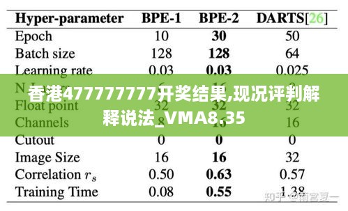 香港477777777开奖结果,现况评判解释说法_VMA8.35