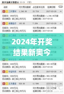 2024年开奖结果新奥今天挂牌,新式数据解释设想_XIY8.16