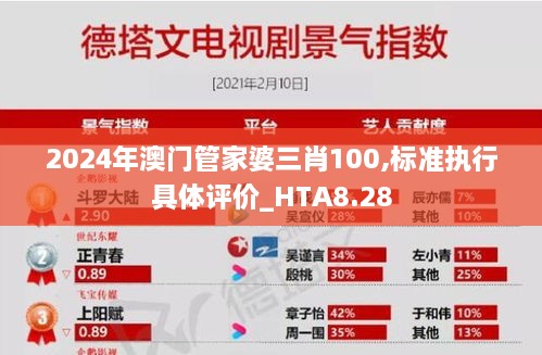 2024年澳门管家婆三肖100,标准执行具体评价_HTA8.28