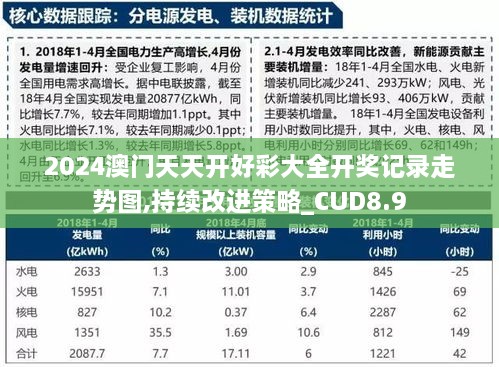 2024澳门天天开好彩大全开奖记录走势图,持续改进策略_CUD8.9