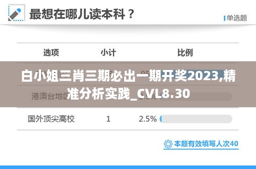 白小姐三肖三期必出一期开奖2023,精准分析实践_CVL8.30